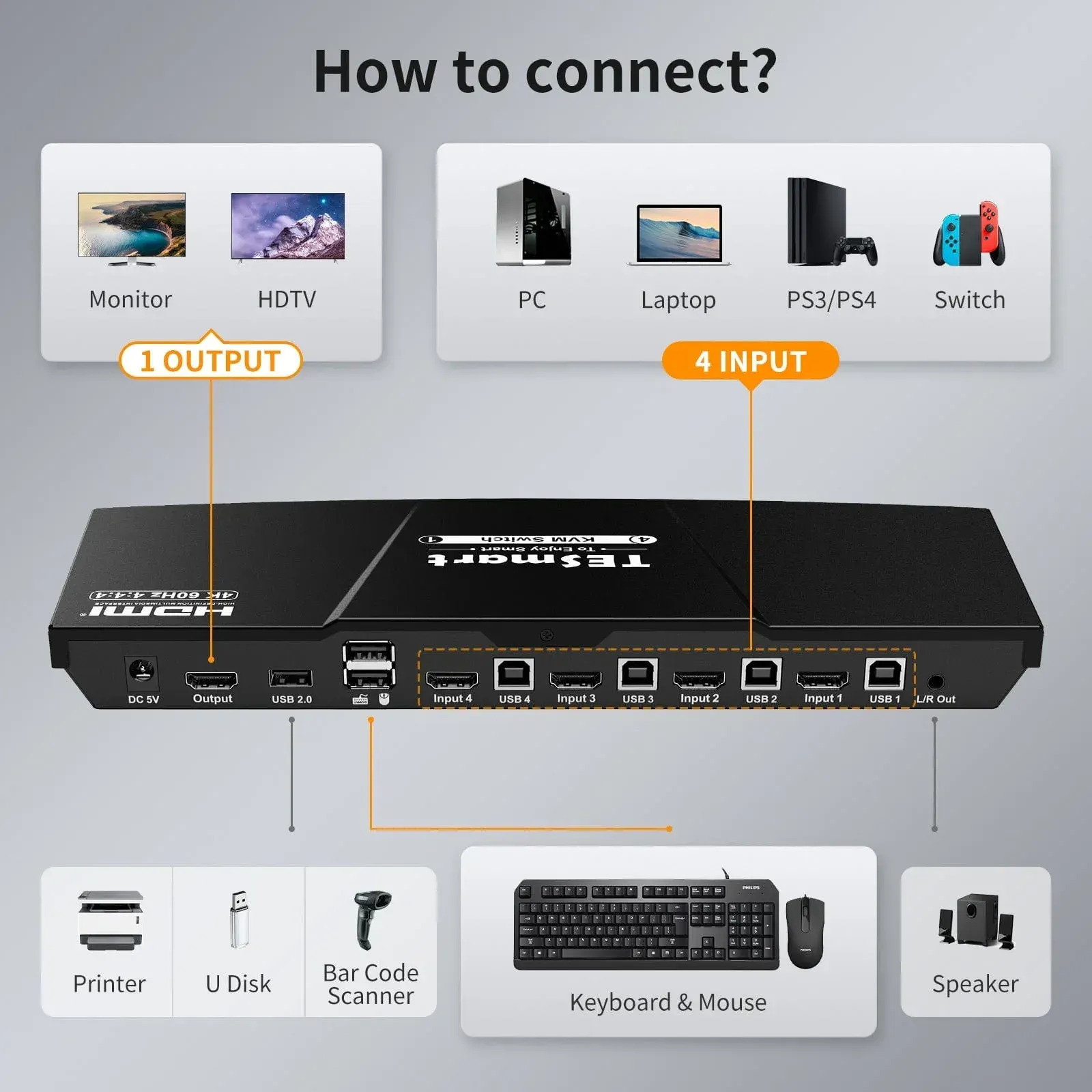 HDMI Switch 4 uređaja na 1 monitor (KVM, EDID, 4K)