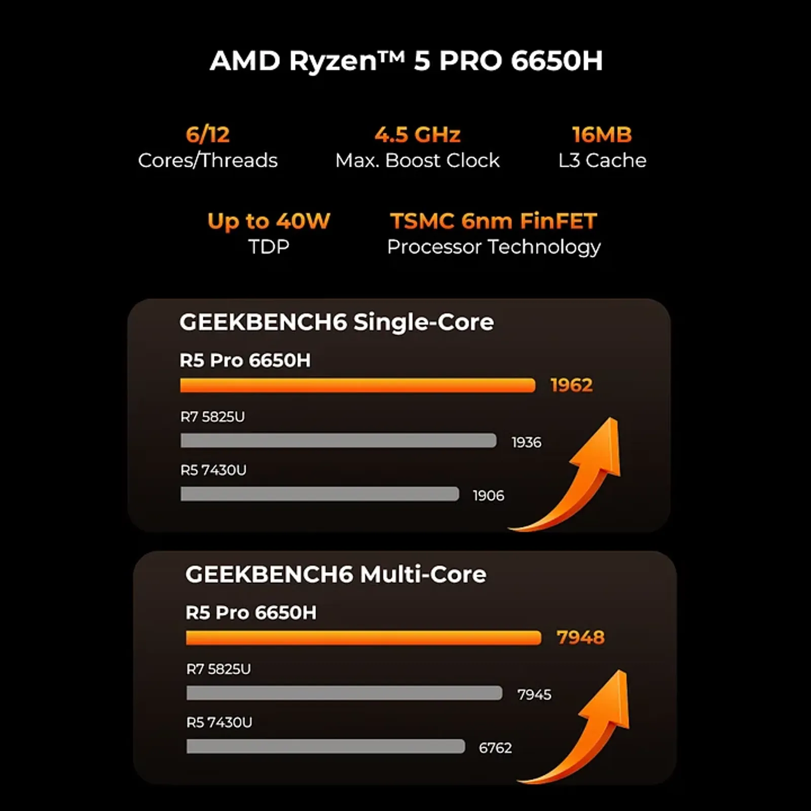 Mini PC GMKtec M8 Ryzen 5 6650H 16GB DDR5 + 1TB SSD, WIN 11 Pro