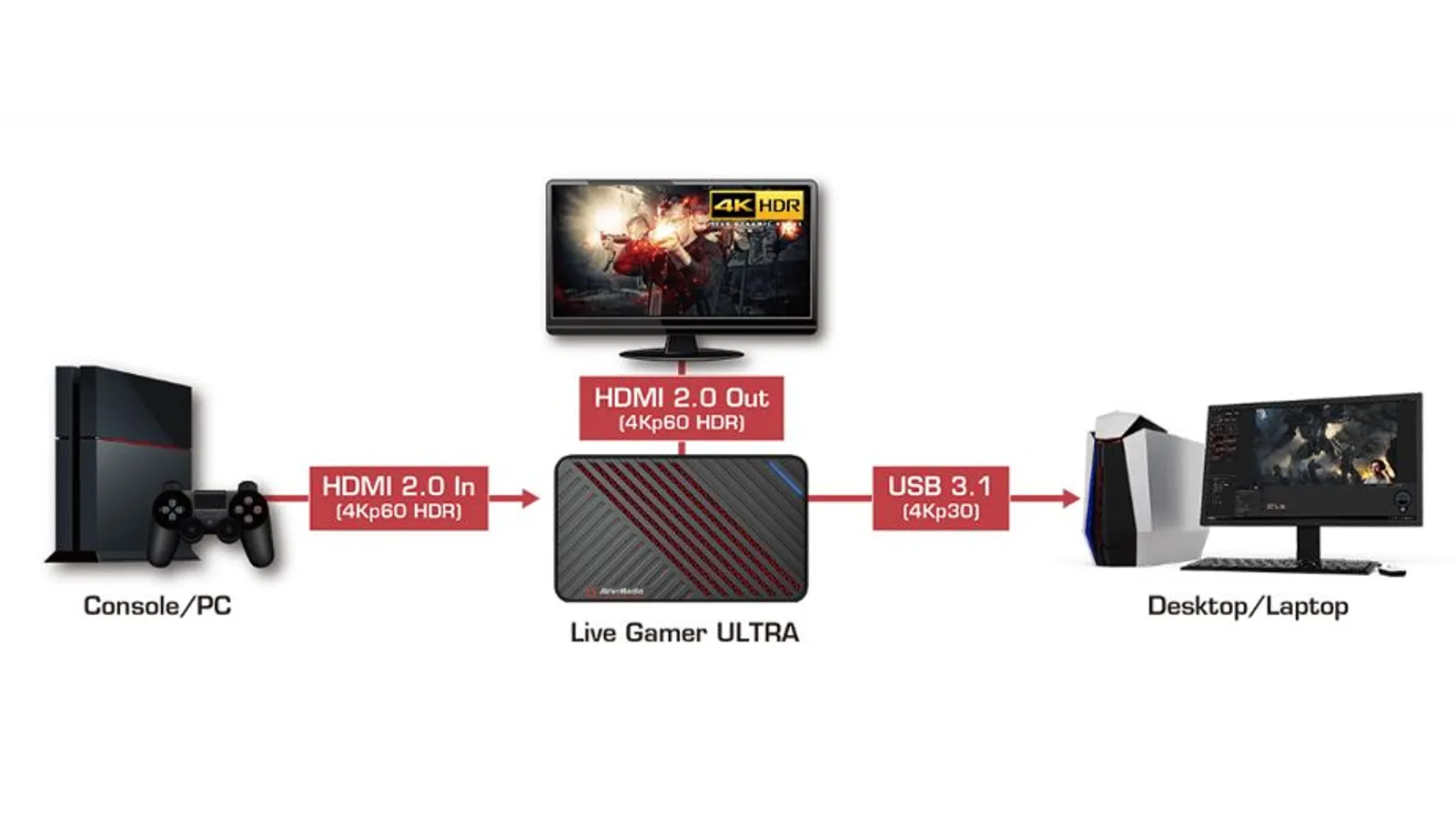 Najam Capture Card Live Gamer ULTRA - GC553 Avermedia